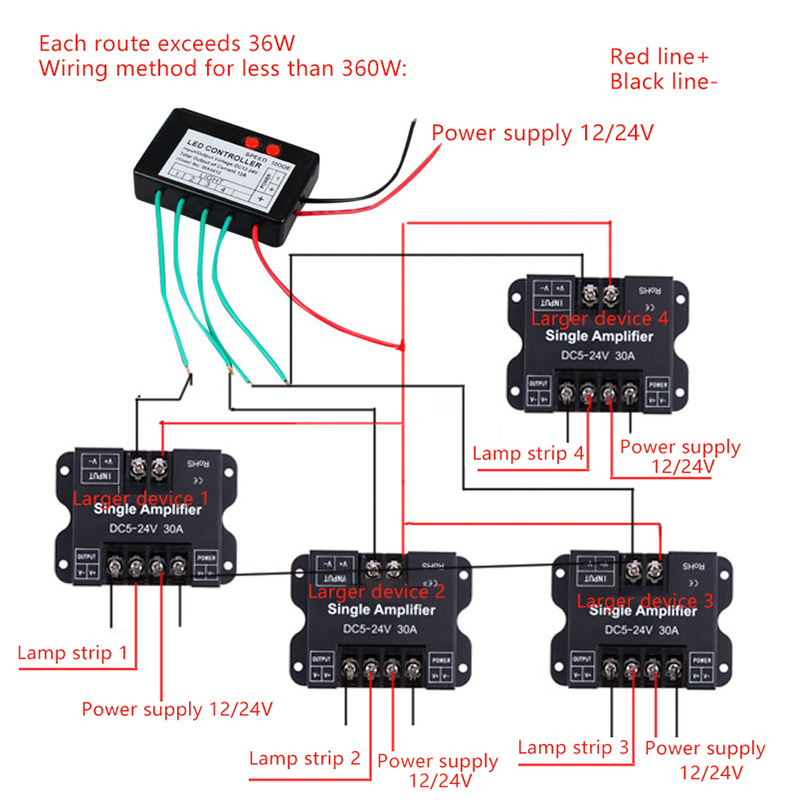 12V-24V 4-Kanal 9-Kanal Einfar – Led Flash Case Bewertung und Preis